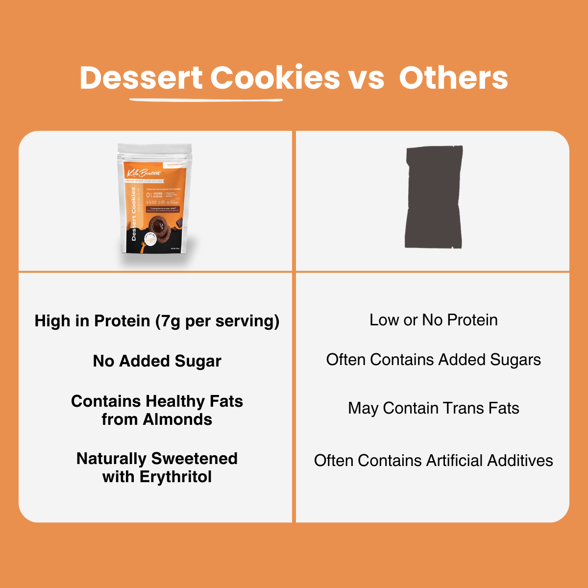 Dessert Cookies | Chocolate