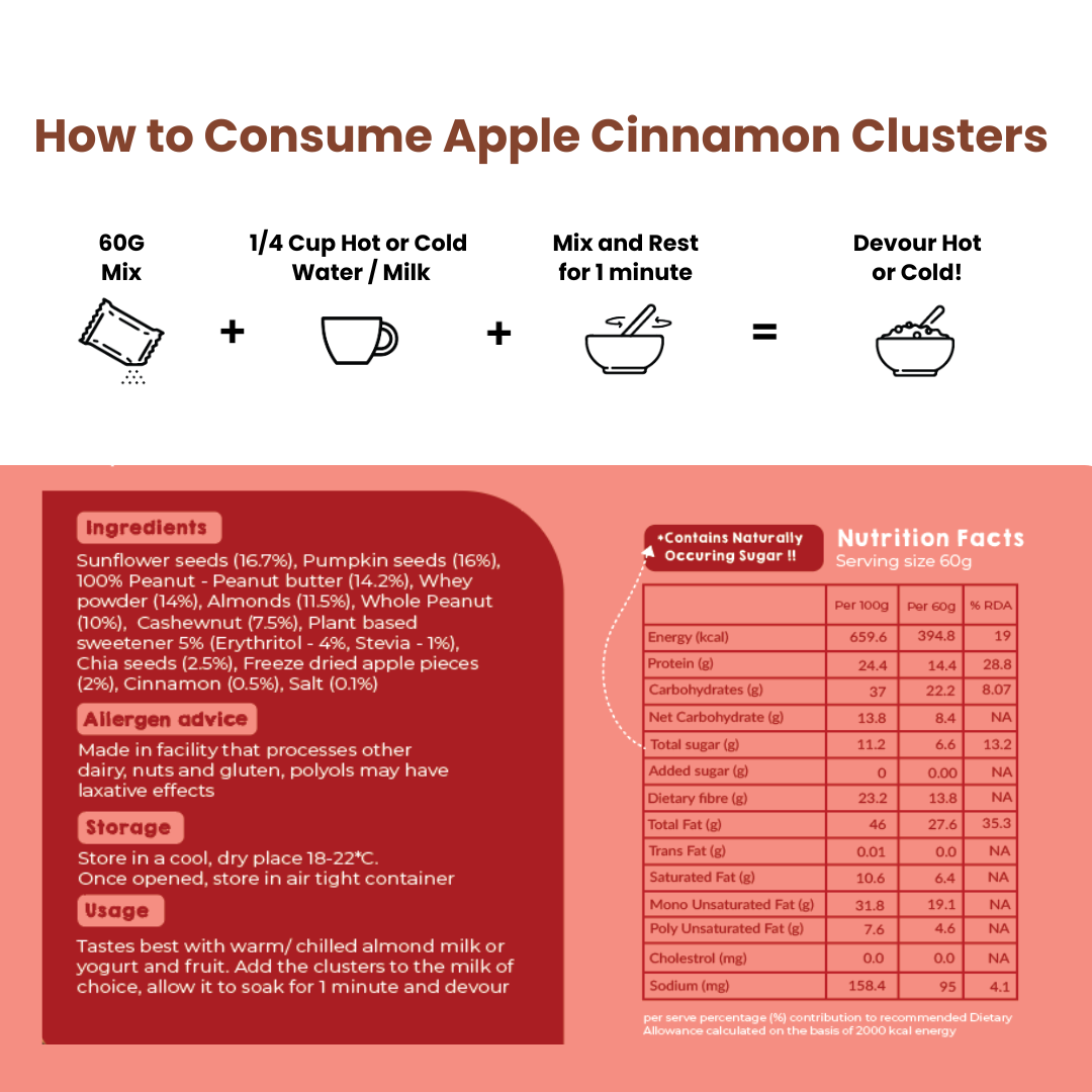 Clusters | Apple Cinnamon