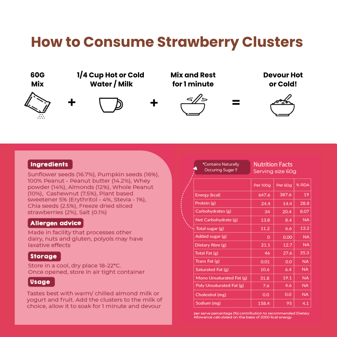 Clusters | Strawberry